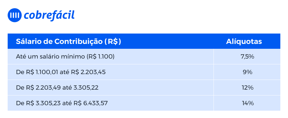 Cálculo Rpa 2023 Como Fazer Cobre Fácil 2137